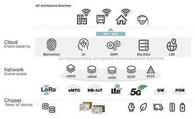 阿里芯片投資邏輯 無關熱點，只關利益